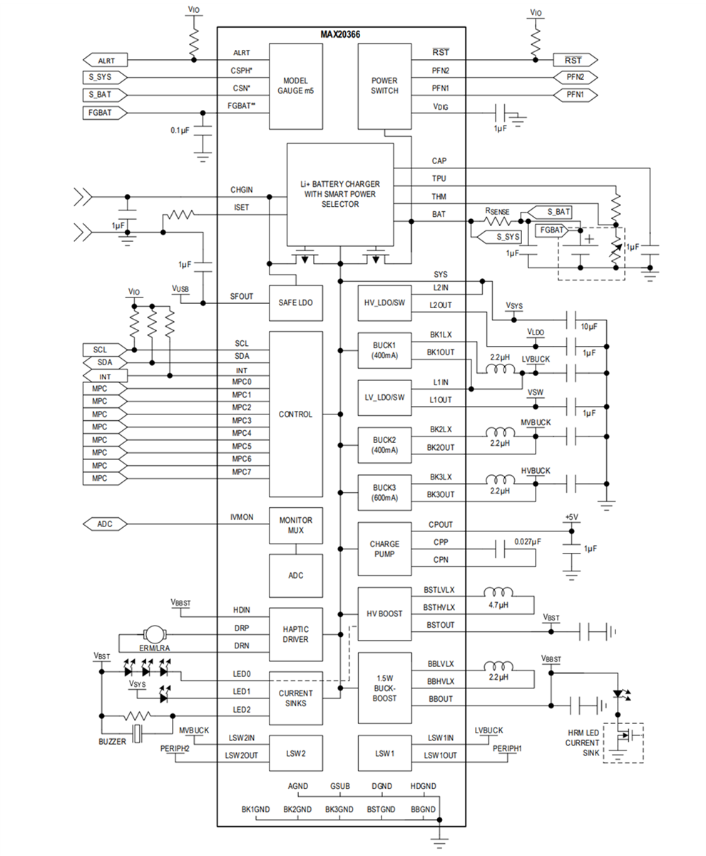 ブロック図 - Analog Devices Inc. MAX20366 PMIC